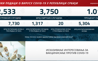 Statistički podaci o virusu COVID-19 u Republici Srbiji na dan 17.01.2021. godine