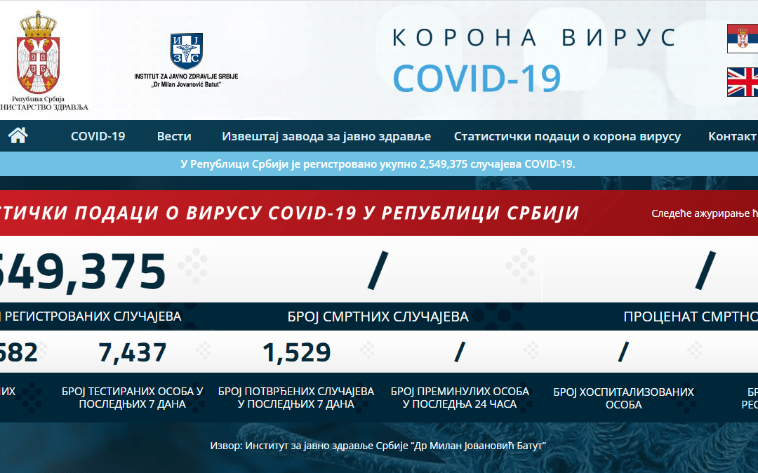 Statistički podaci o COVID-19 virusu u Republici Srbiji na dan 20.09.2023. godine